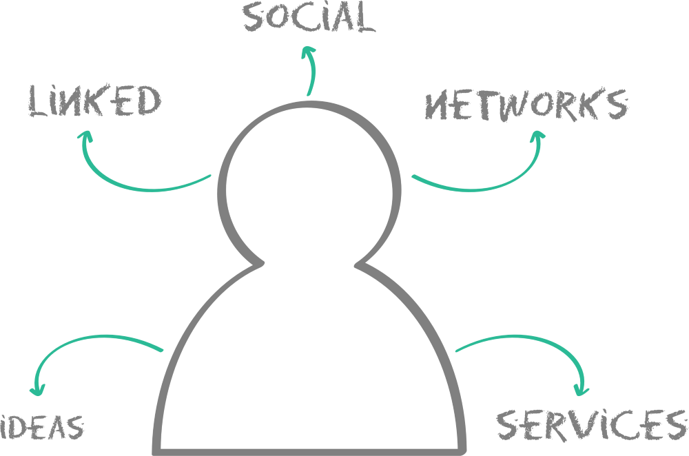 About Us Diagram